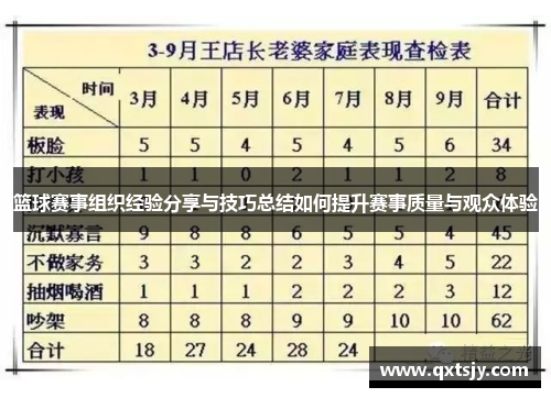 篮球赛事组织经验分享与技巧总结如何提升赛事质量与观众体验